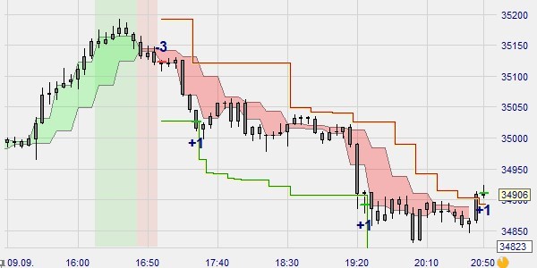 Multi stops et multi targets sur NanoTrader.