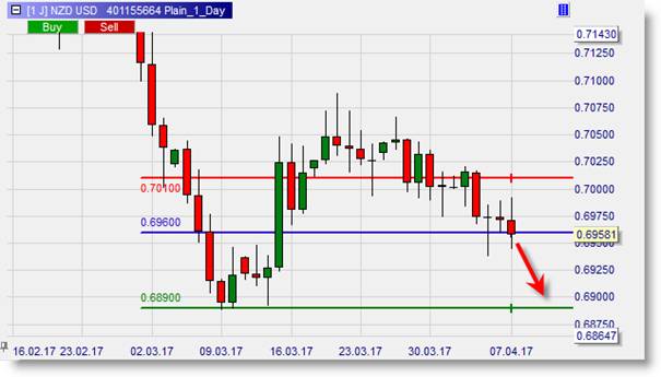 NZDUSD_short