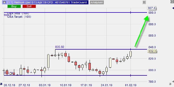 Platinum sur NanoTrader