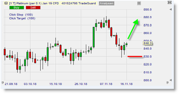 Platinum sur NanoTrader