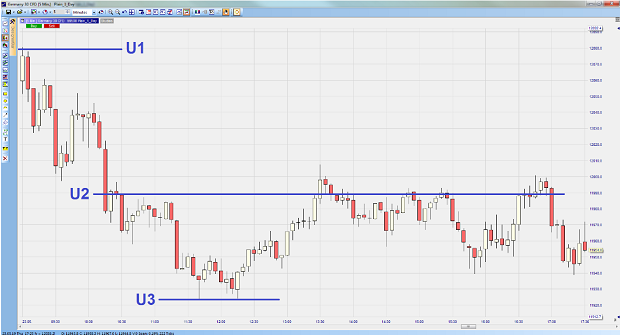 Points pivots sur NanoTrader.