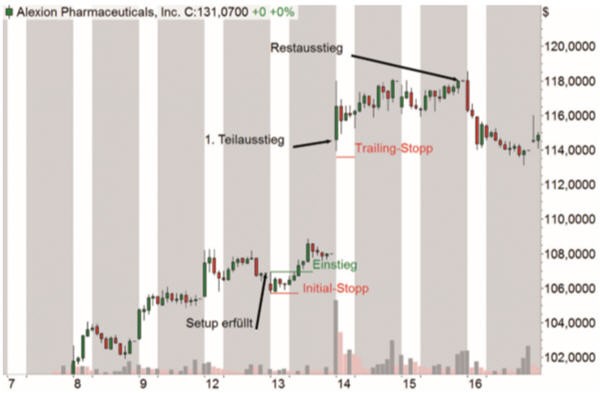 Alexion Pharmaceuticals (Intraday)