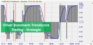 Stratégie de trading Trendscore.