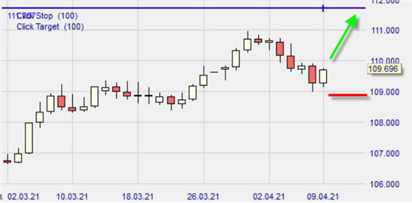 USD JPY sur NanoTrader.