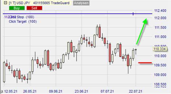 USD/JPY sur la plateforme NanoTrader Full.