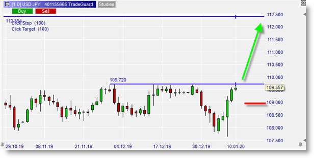 USD JPY sur NanoTrader