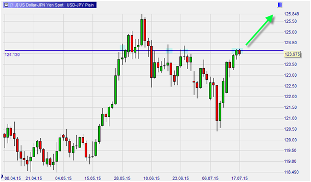 USDJPY