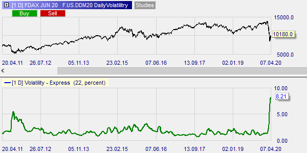 Volatilité journalière sur le future FDAX.