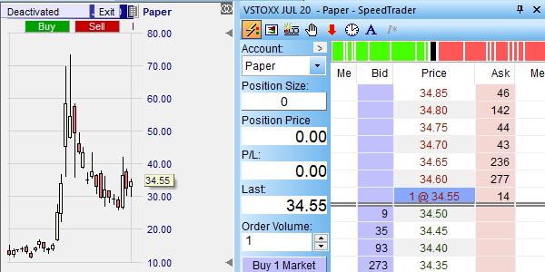 Le future Vstoxx sur NanoTrader