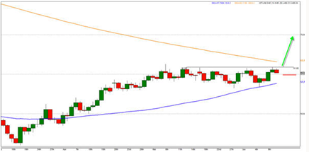 WTI_long