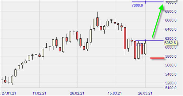 Furure Crude Oil sur NanoTrader Full.