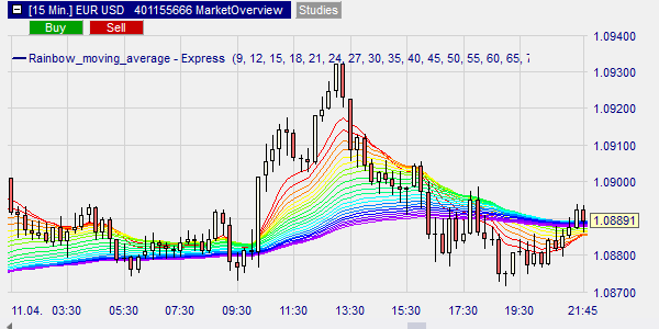 Rainbow Moving Average