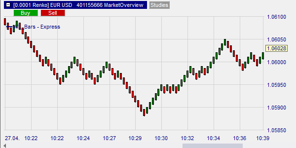 WL 0800 Range Break-out