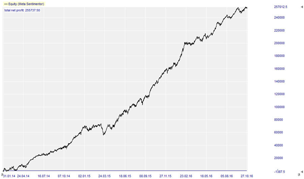 Stratégie MAD rebound