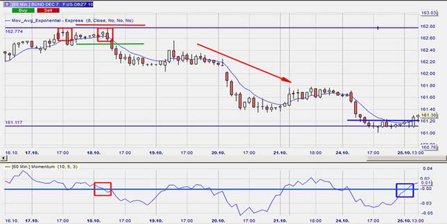 Momentum_bund_2