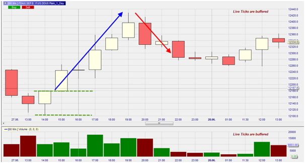 FDAX, UT 1h