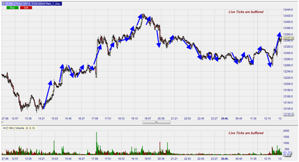 FDAX, UT 1h