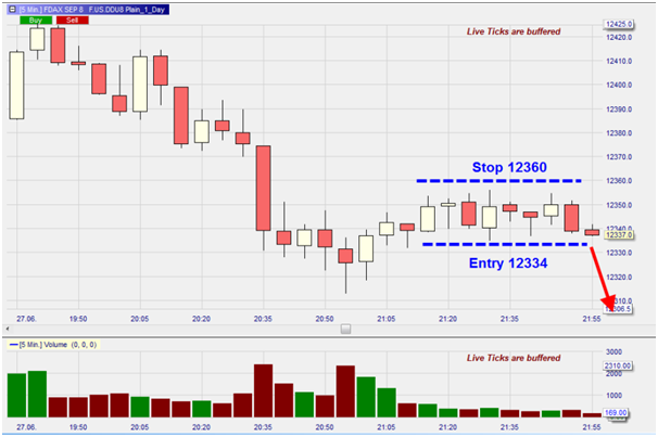 FDAX, UT 5 minutes