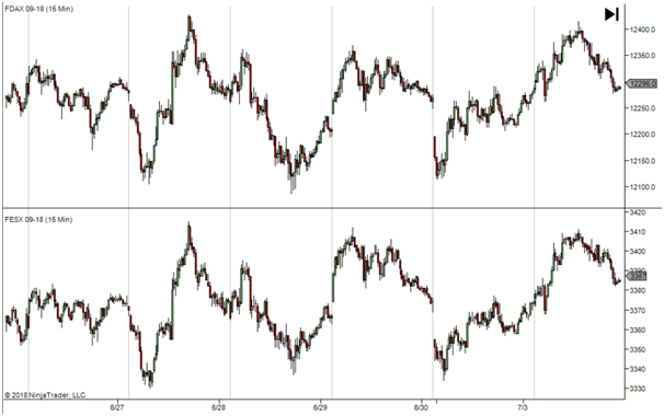 comparaison de mouvements intra journaliers sur FDAX et FESX