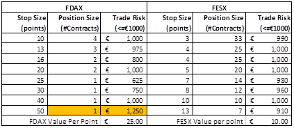 comparaison de mouvements intra journaliers sur FDAX et FESX