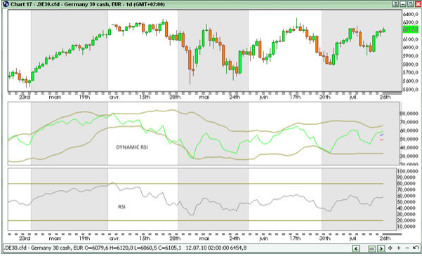 RSI