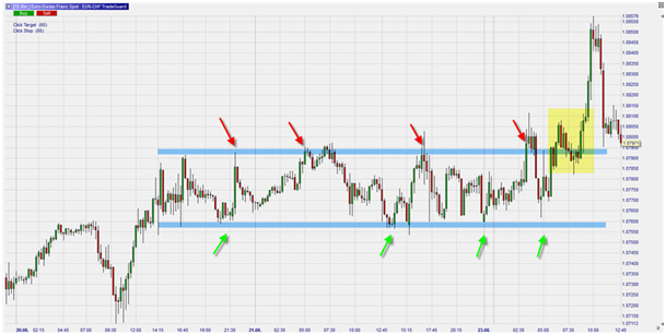 EURCHF